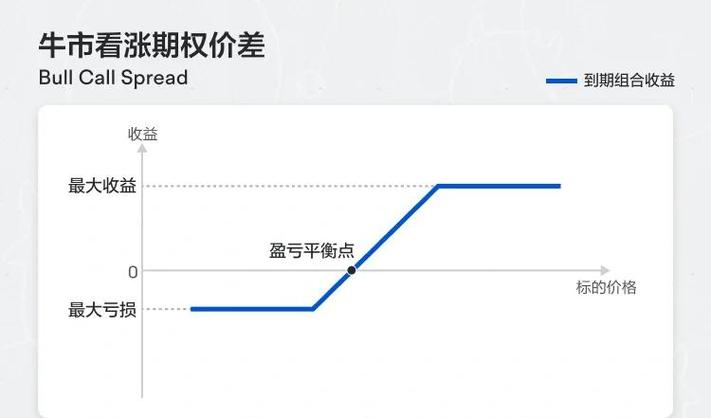 牛市填权行情怎么抓？除权后股价上涨背后的门道(图2)