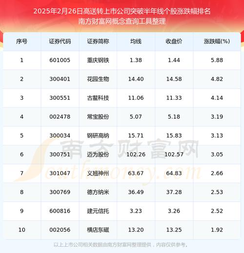 牛市中这些高送转个股开启填权之路，后续还有戏吗？(图3)