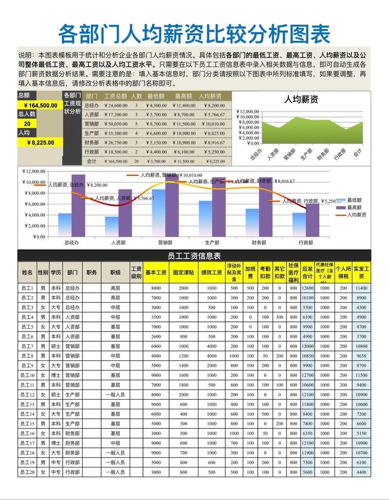 短期薪酬和其他长期薪酬咋区分？关键因素是这些(图2)