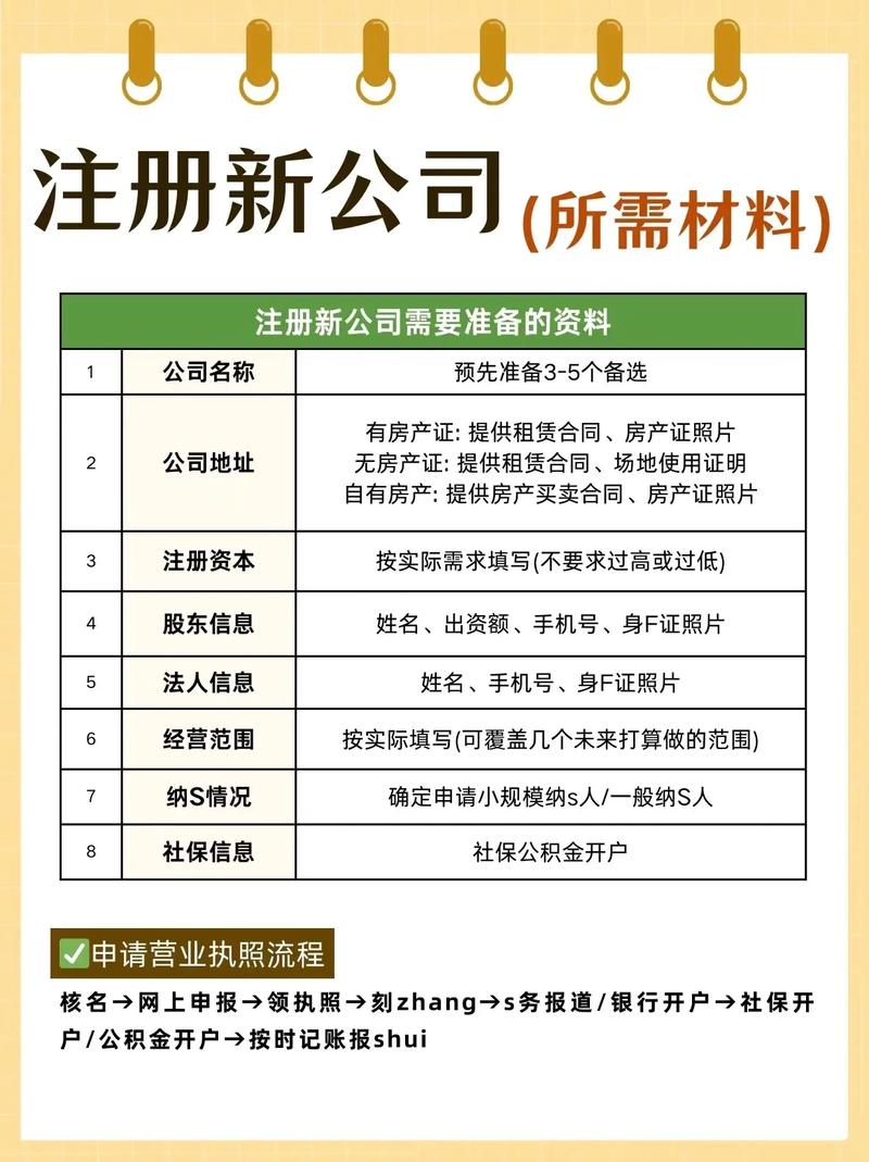 注册公司要准备啥材料？核名、租房、编章程这些步骤得知道