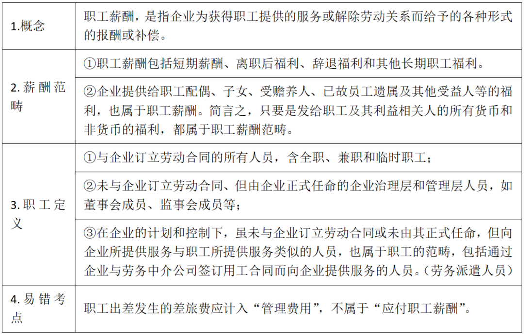 短期薪酬都包括啥?一文讲清不属于短期职工薪酬的情况与考点(图2) 短期薪酬都包括啥?一文讲清不属于短期职工薪酬的情况与考点(图2)
