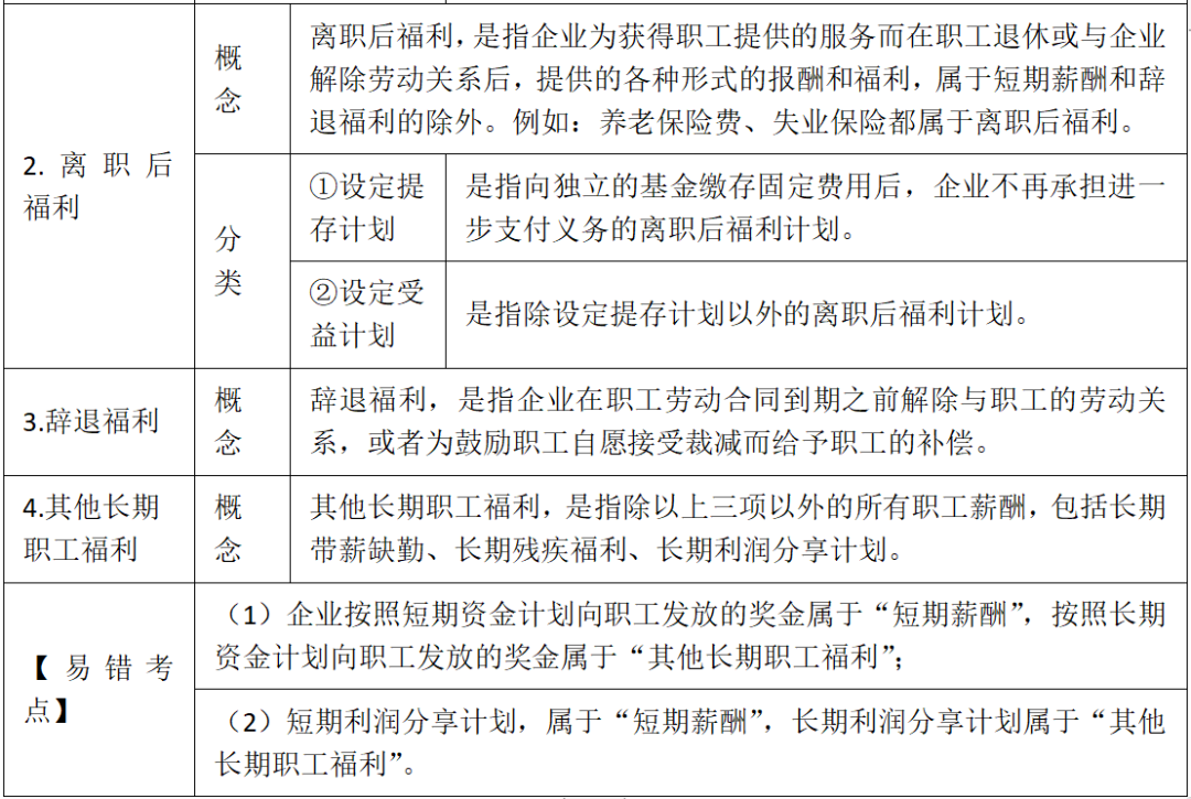 短期薪酬都包括啥?一文讲清不属于短期职工薪酬的情况与考点(图4) 短期薪酬都包括啥?一文讲清不属于短期职工薪酬的情况与考点(图4)
