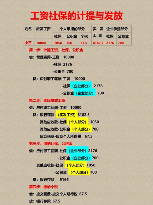 短期薪酬都包括啥?一文讲清不属于短期职工薪酬的情况与考点(图5) 短期薪酬都包括啥?一文讲清不属于短期职工薪酬的情况与考点(图5)
