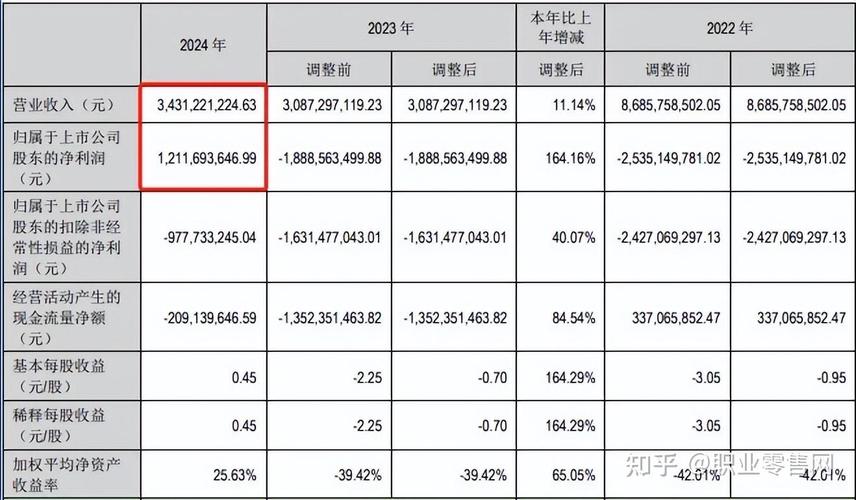 步步高2024年年报亮眼，转型成效显著，摘帽或许不远了(图2)
