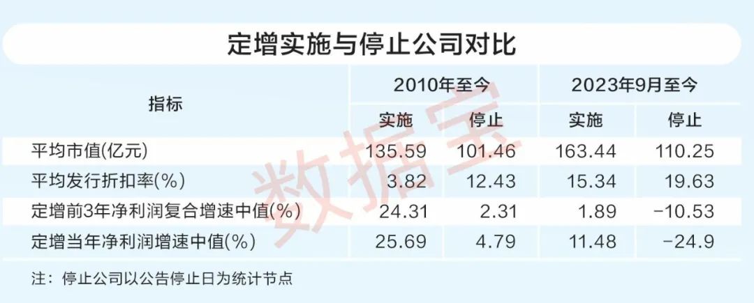 2023年定增市场逐渐回暖，一文带你全面剖析现状(图5)