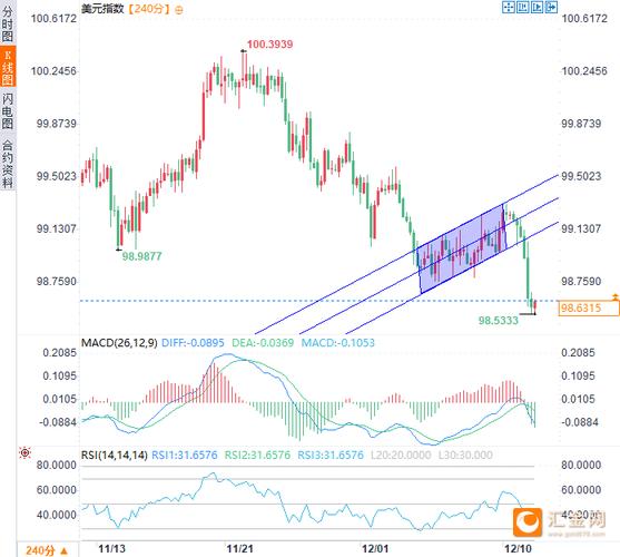 鹰派降息无法抵挡购债冲击,美元破位创七周新低(图3) 鹰派降息无法抵挡购债冲击,美元破位创七周新低(图3)