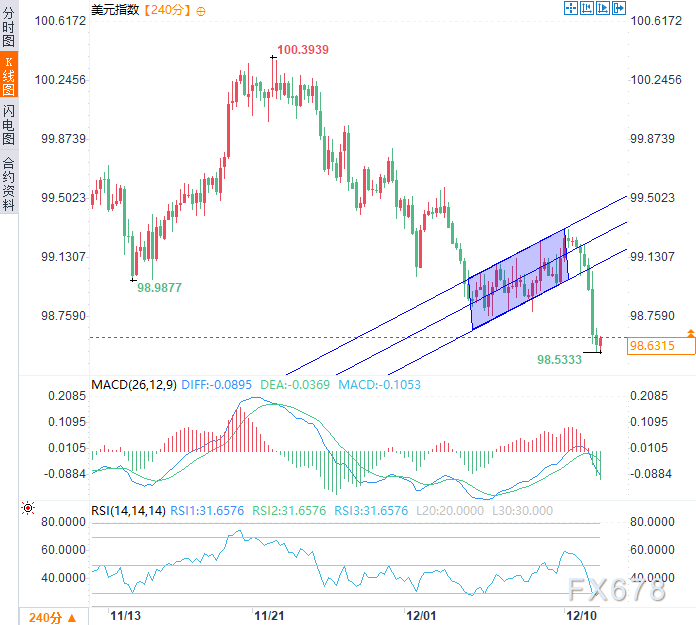鹰派降息无法抵挡购债冲击,美元破位创七周新低(图4) 鹰派降息无法抵挡购债冲击,美元破位创七周新低(图4)