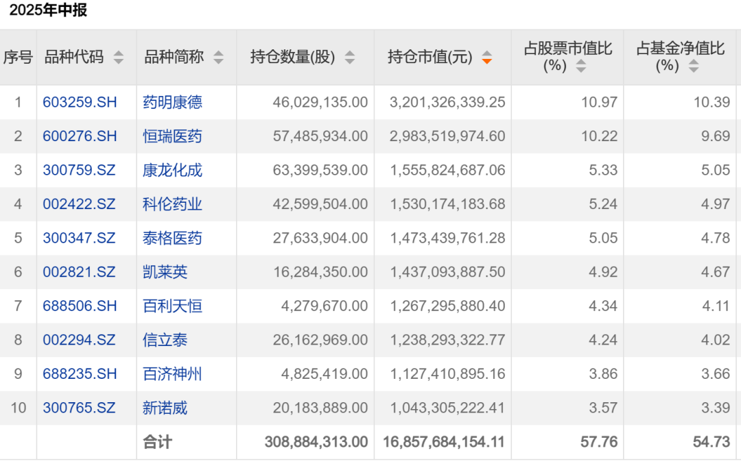 葛兰出手6.79亿参与百利天恒增发，股票非公开增发价几何？(图3)