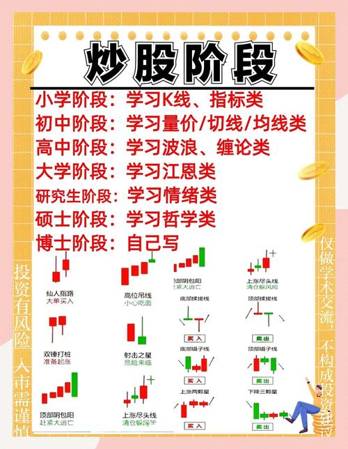 百年一人老师谈均线炒股要点，周期、方向、大小、拐点全有(图2)