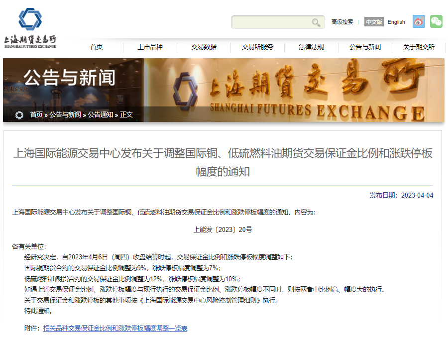 2023年4月上期所下调多个期货品种保证金比例和涨跌停板幅度(图3) 2023年4月上期所下调多个期货品种保证金比例和涨跌停板幅度(图3)