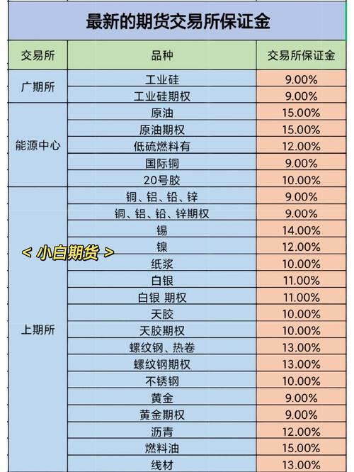 2023年4月上期所下调多个期货品种保证金比例和涨跌停板幅度(图4) 2023年4月上期所下调多个期货品种保证金比例和涨跌停板幅度(图4)