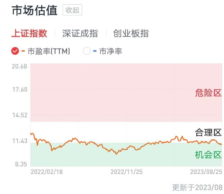 A股迎政策利好,印花税减半、收紧IPO、控制大股东减持等齐发(图7) A股迎政策利好,印花税减半、收紧IPO、控制大股东减持等齐发(图7)