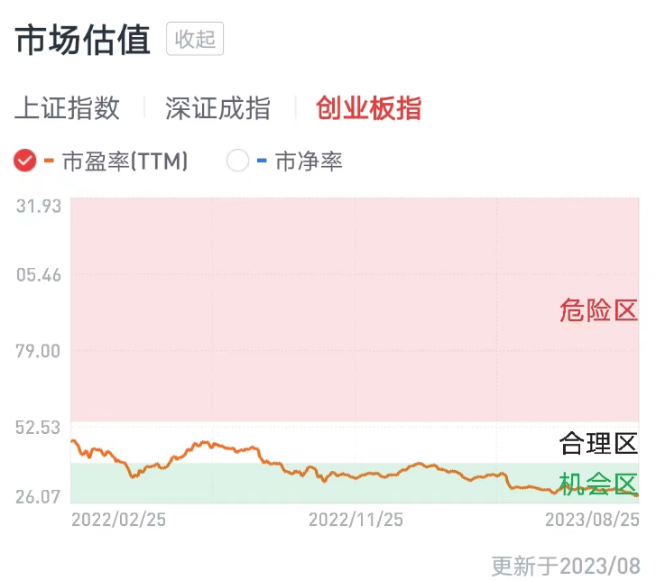 A股迎政策利好,印花税减半、收紧IPO、控制大股东减持等齐发(图8) A股迎政策利好,印花税减半、收紧IPO、控制大股东减持等齐发(图8)