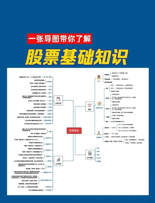 股票新手怎么入门?一文带你零基础学炒股基础知识(图2) 股票新手怎么入门?一文带你零基础学炒股基础知识(图2)