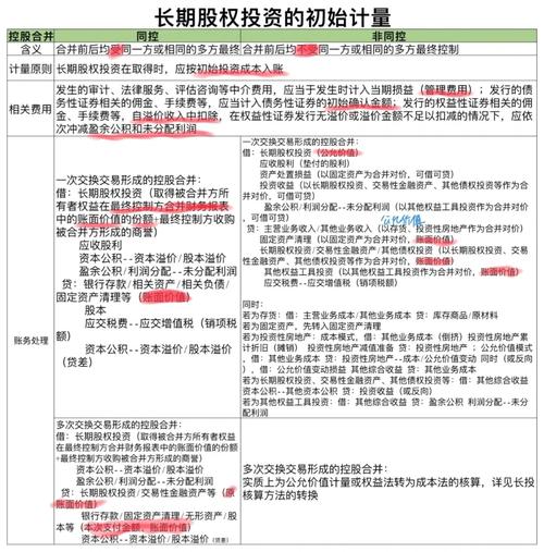 股权分置改革对财务治理的影响及大股东控制下的财务表现(图2) 股权分置改革对财务治理的影响及大股东控制下的财务表现(图2)