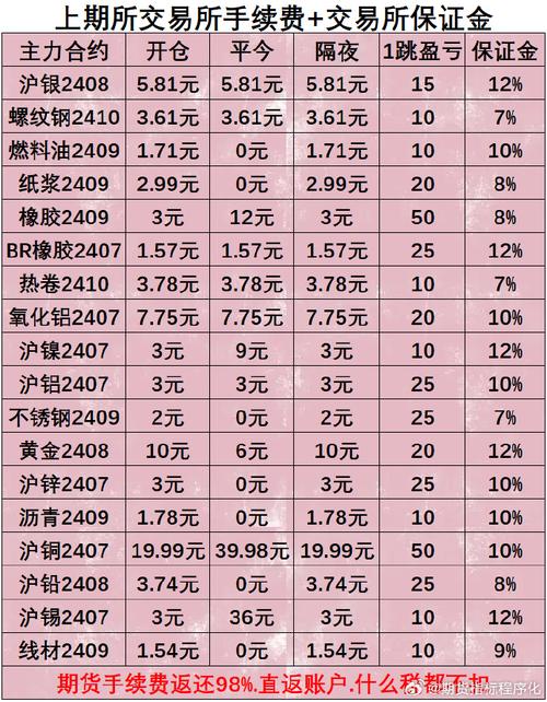 中金所调整股指期货保证金和手续费,各品种降多少看这里(图2) 中金所调整股指期货保证金和手续费,各品种降多少看这里(图2)
