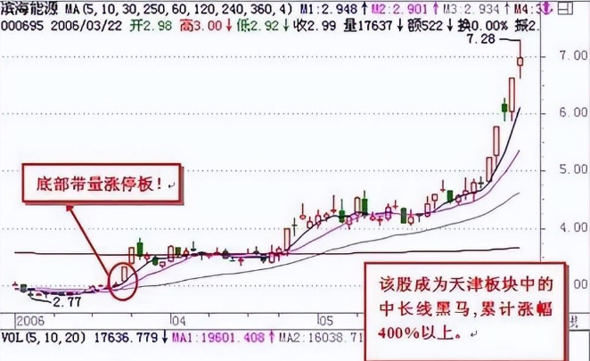 股票怎么玩？掌握这些要点，轻松抓住炒股机会(图2)
