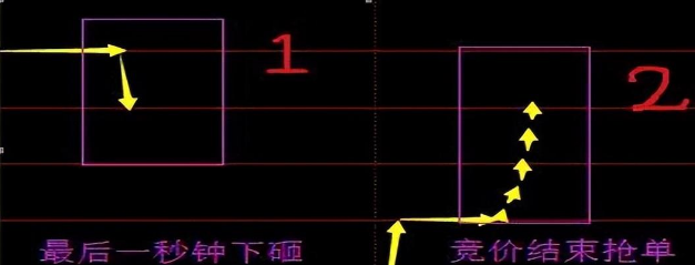 股票怎么玩？掌握这些要点，轻松抓住炒股机会(图11)