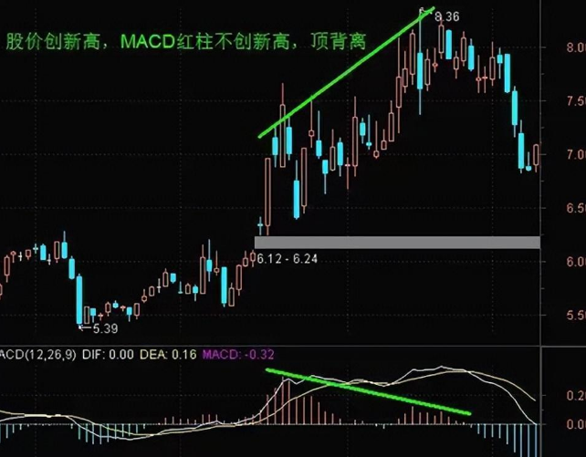 股票怎么玩？掌握这些要点，轻松抓住炒股机会(图16)