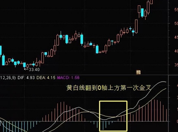 股票怎么玩？掌握这些要点，轻松抓住炒股机会(图21)