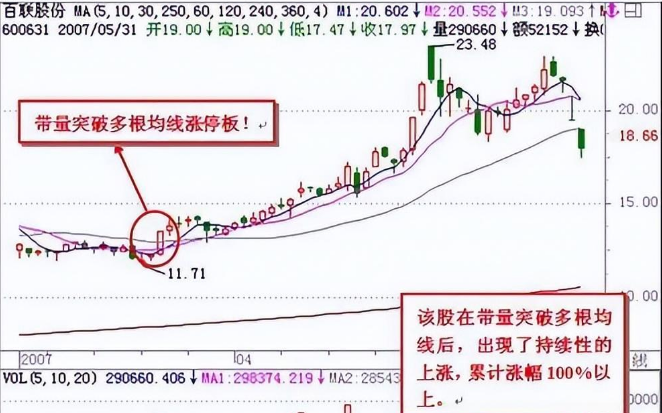 股票怎么玩？掌握这些要点，轻松抓住炒股机会(图4)