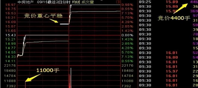 股票怎么玩？掌握这些要点，轻松抓住炒股机会(图9)