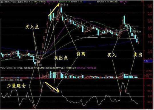 投资成功关键不在技术,人性、理念等才是核心要素(图11) 投资成功关键不在技术,人性、理念等才是核心要素(图11)