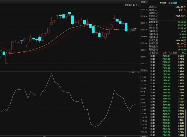 投资成功关键不在技术,人性、理念等才是核心要素(图3) 投资成功关键不在技术,人性、理念等才是核心要素(图3)