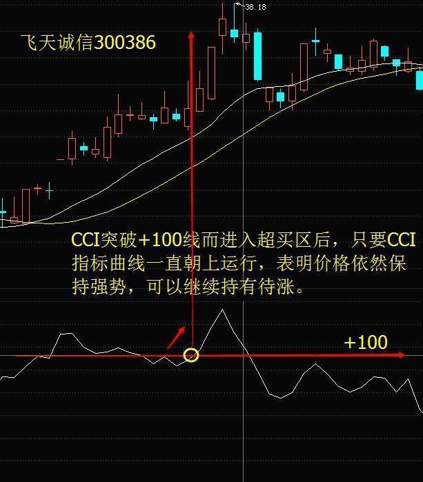 投资成功关键不在技术,人性、理念等才是核心要素(图8) 投资成功关键不在技术,人性、理念等才是核心要素(图8)