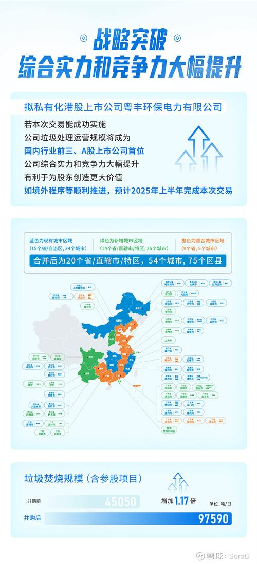 瀚蓝环境股票600323：环境服务全产业链，多业务亮点足