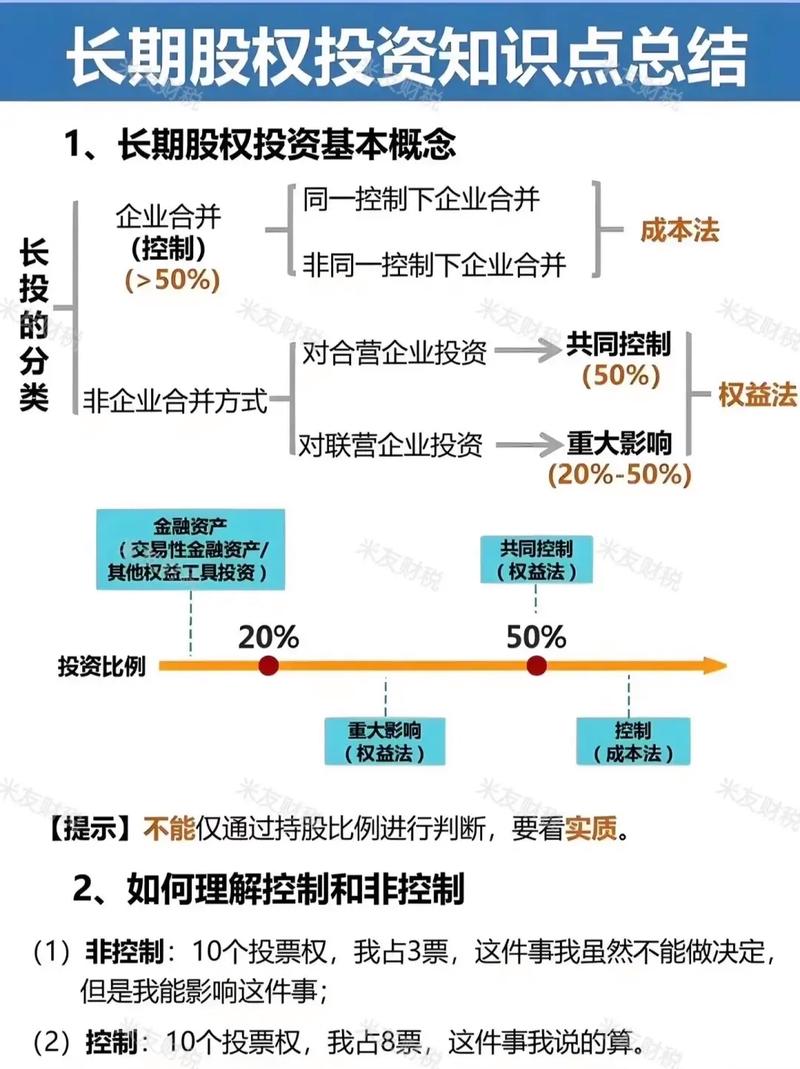 做股票长线投资,为啥要选大周期低估的股票?(图1) 做股票长线投资,为啥要选大周期低估的股票?(图1)