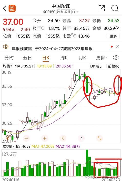 2024年1月11日中国船舶股票收盘情况及资金流向解读(图2) 2024年1月11日中国船舶股票收盘情况及资金流向解读(图2)