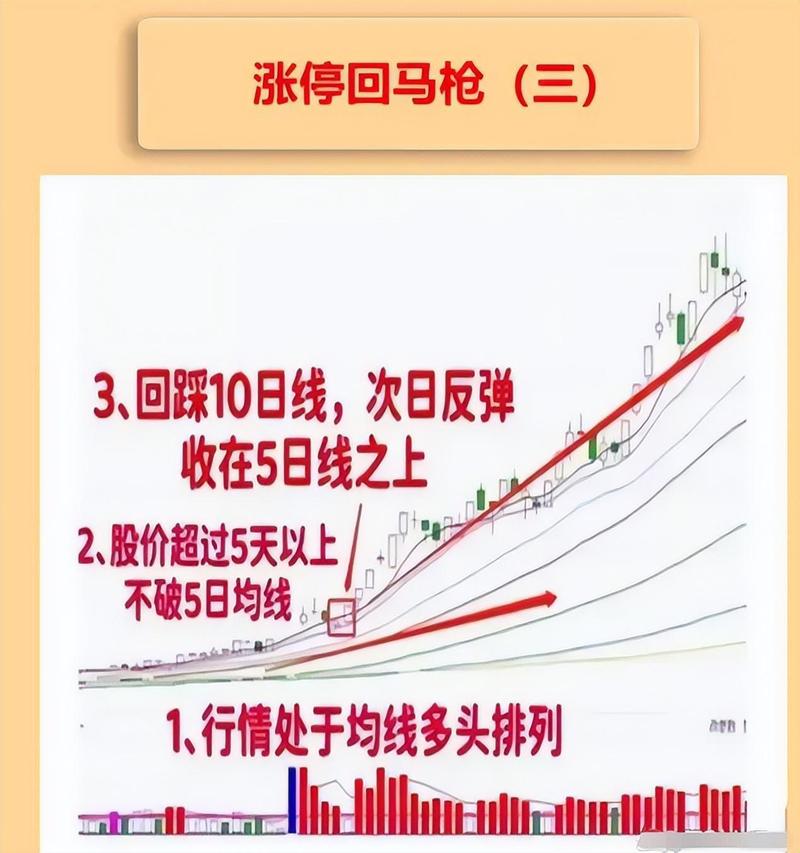 股价暴跌散户狂抛，机构却逆势买入，为啥散户总选错？(图2)