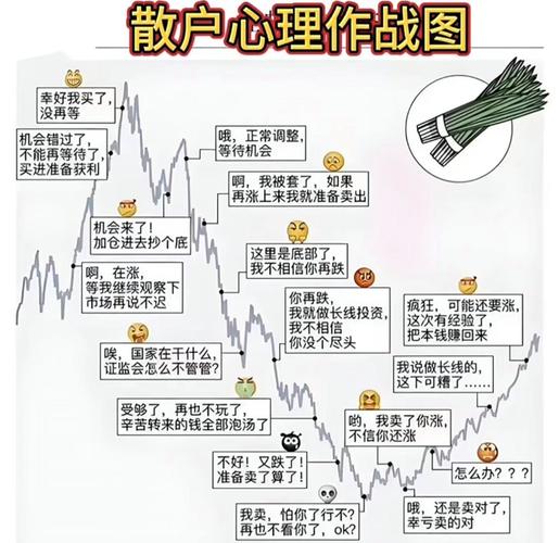 <strong>入市20年投资超千本，给炒股新手的经验分享和建议</strong>