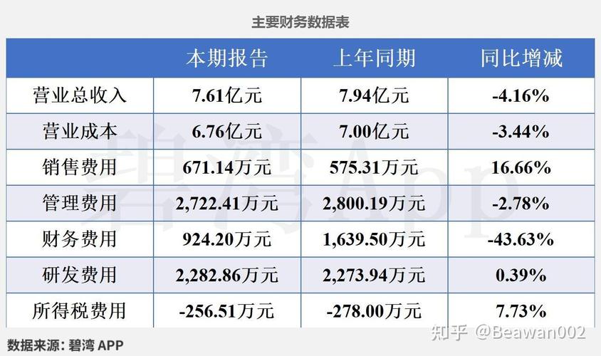 2023年2月22日000850股票华茂股份的收盘及资金流向详情(图2) 2023年2月22日000850股票华茂股份的收盘及资金流向详情(图2)