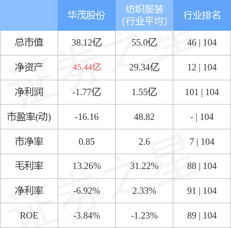 2023年2月22日000850股票华茂股份的收盘及资金流向详情(图3) 2023年2月22日000850股票华茂股份的收盘及资金流向详情(图3)