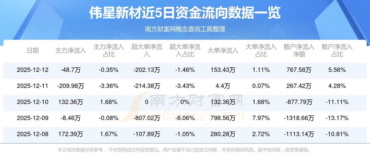 伟星新材股票主力资金流向、成本及公司业务状况分析(图2) 伟星新材股票主力资金流向、成本及公司业务状况分析(图2)