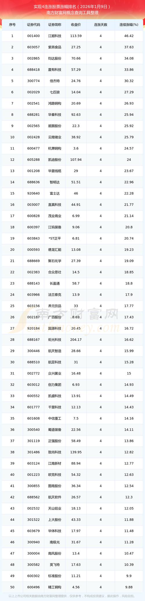 2026年1月9日收盘！中国中铁股票行情走势及公告汇总