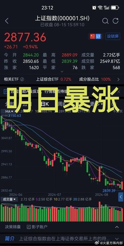 1月12日A股放量上涨创新高,明天走势如何成热议话题(图2) 1月12日A股放量上涨创新高,明天走势如何成热议话题(图2)