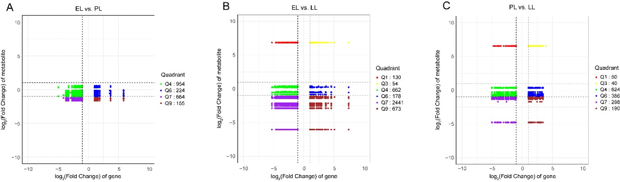 动物科学团队揭示奶牛泌乳性状机制,聚焦泌乳曲线关键期(图5) 动物科学团队揭示奶牛泌乳性状机制,聚焦泌乳曲线关键期(图5)