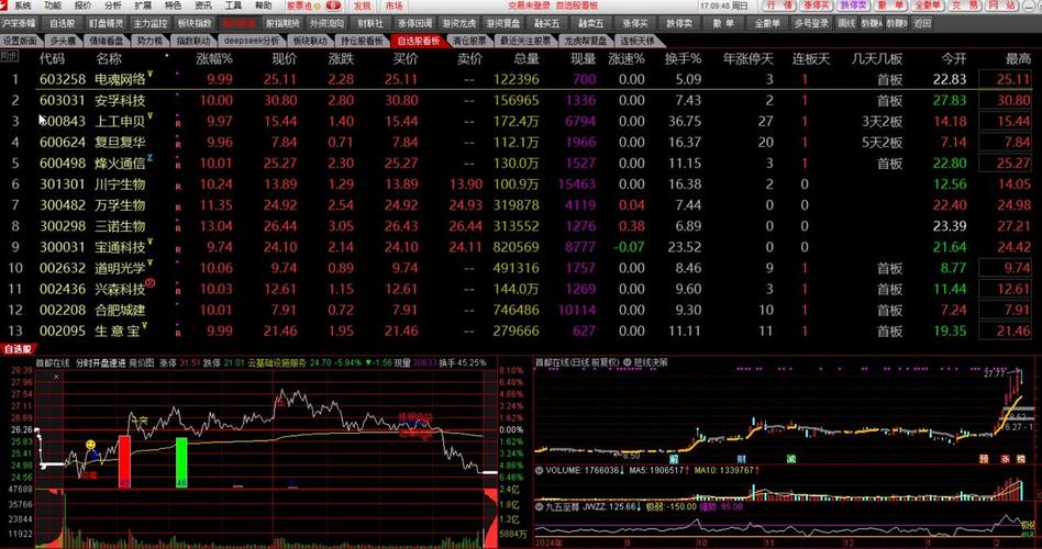 《deepseek》股票交易操作教程