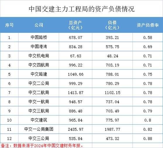 中国中铁股票资金及技术分析,附支撑位与业务构成情况(图2) 中国中铁股票资金及技术分析,附支撑位与业务构成情况(图2)