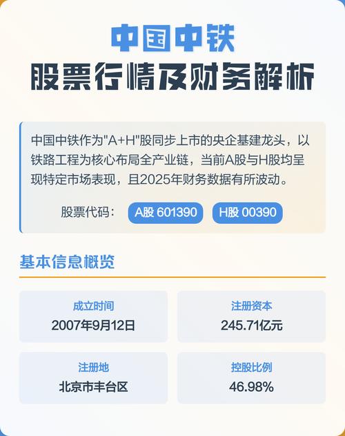 中长期视角看中国中铁股票行情走势及投资价值分析(图3) 中长期视角看中国中铁股票行情走势及投资价值分析(图3)