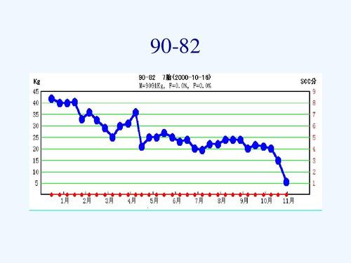 聚焦奶牛泌乳曲线关键期，解析分子响应过程