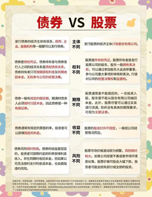 金融市场:债券发行与股票上市的条件及资金投向规定(图2) 金融市场:债券发行与股票上市的条件及资金投向规定(图2)