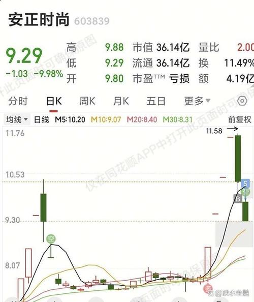 1月14日A股上演过山车行情,三大指数涨跌不一(图2) 1月14日A股上演过山车行情,三大指数涨跌不一(图2)
