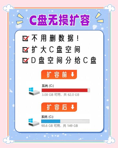 移动设备存储不够用？五大法宝助你实现存储扩容方案(图2)
