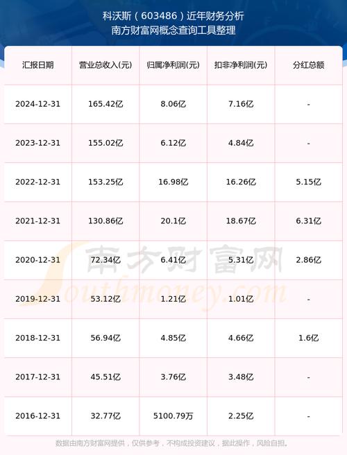 2025年5月6日科沃斯股票收盘数据及资金流向详情(图4) 2025年5月6日科沃斯股票收盘数据及资金流向详情(图4)