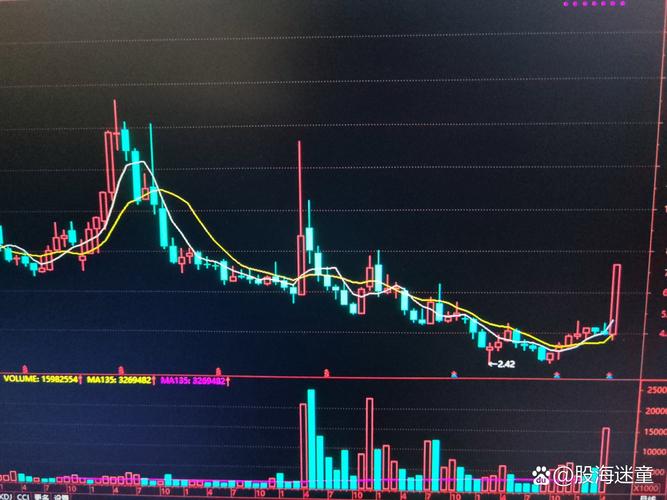 2026年中字头迎翻身年？中国中铁股票走势如何？(图2)