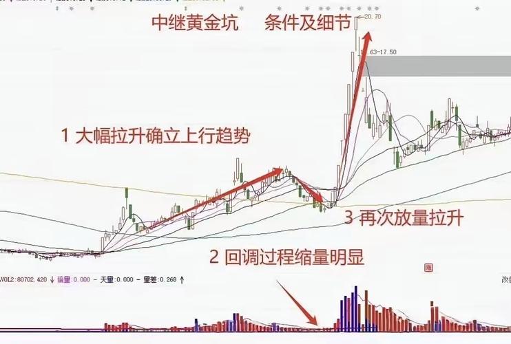 股票dde资金流动分析方法及对投资决策的影响,你知道吗?(图3) 股票dde资金流动分析方法及对投资决策的影响,你知道吗?(图3)